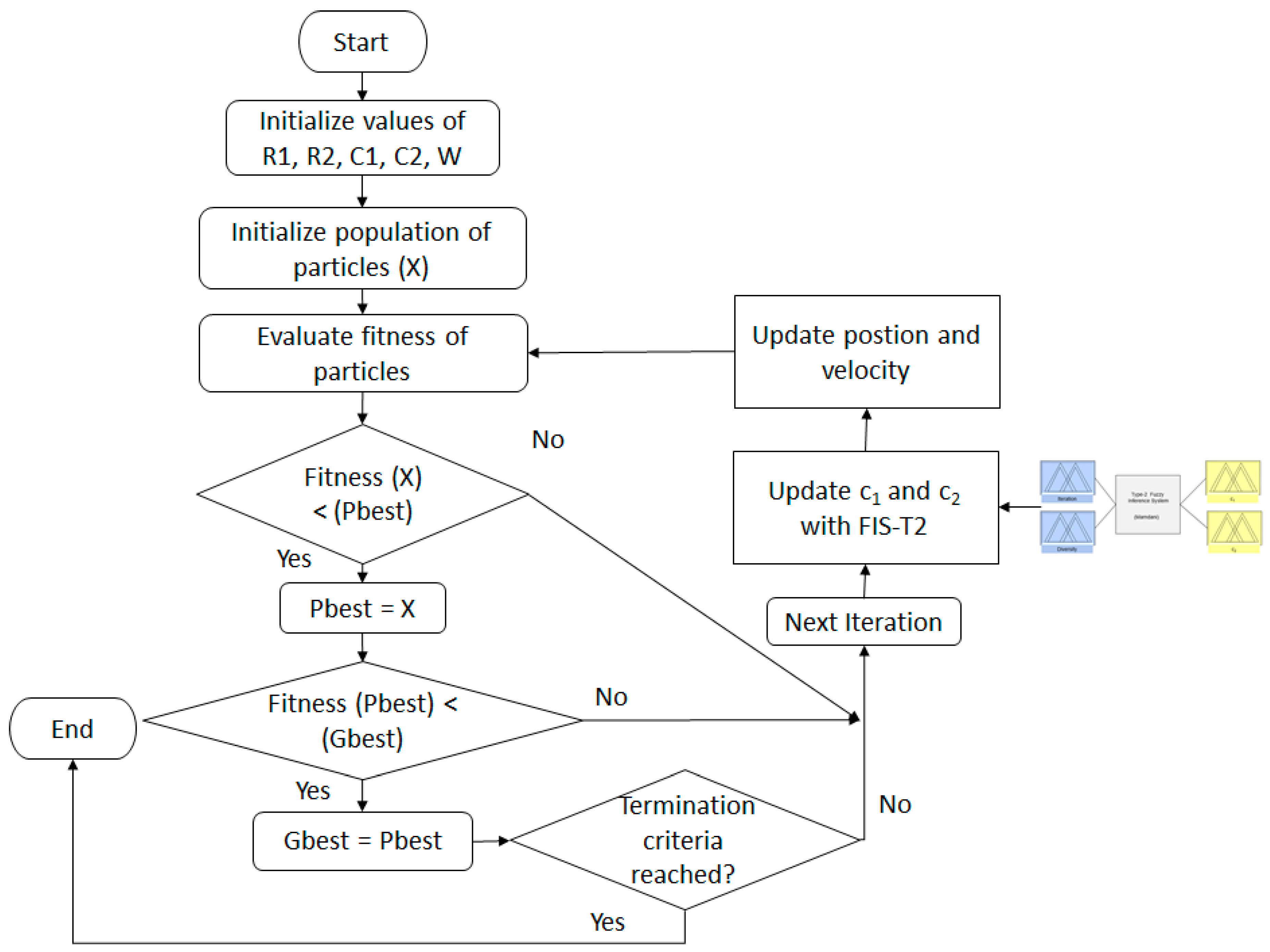 Axioms 08 00014 g009