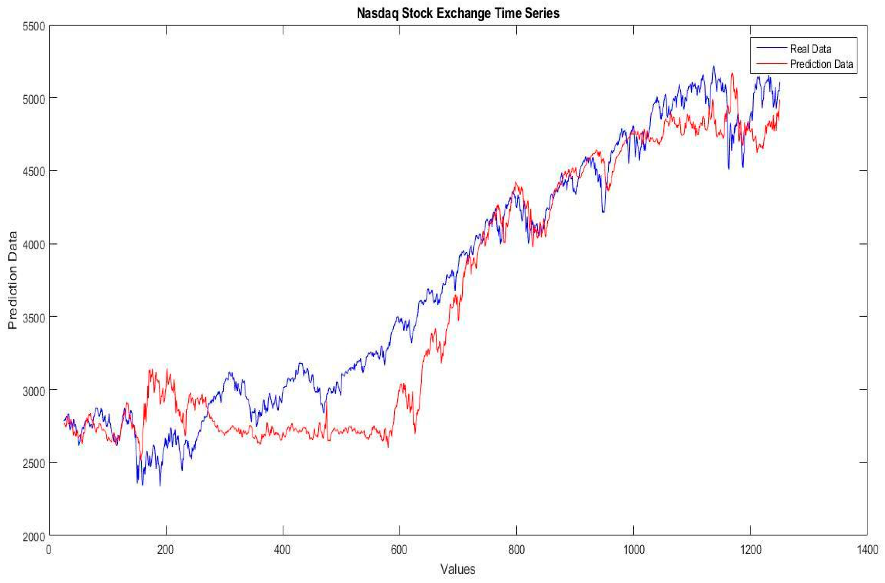 Axioms 08 00014 g014