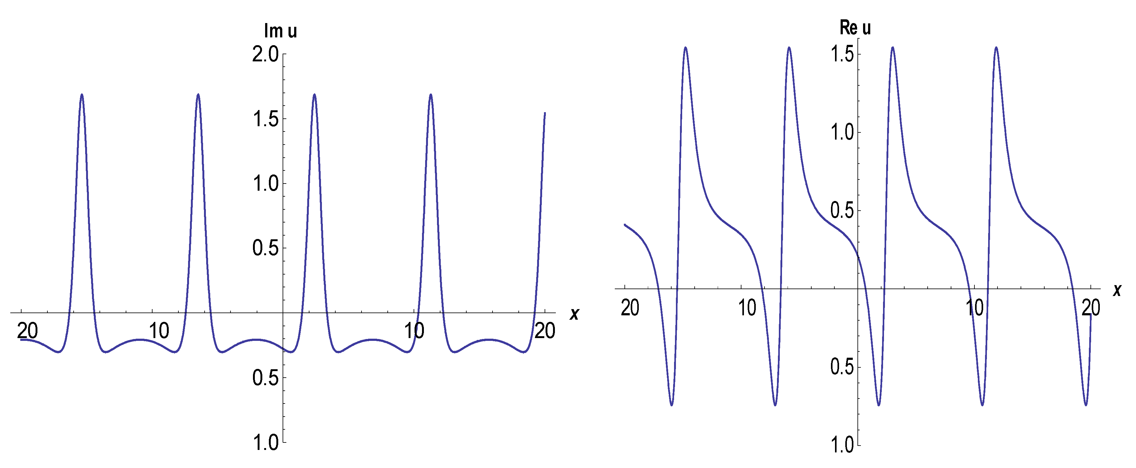 Axioms 08 00018 g005