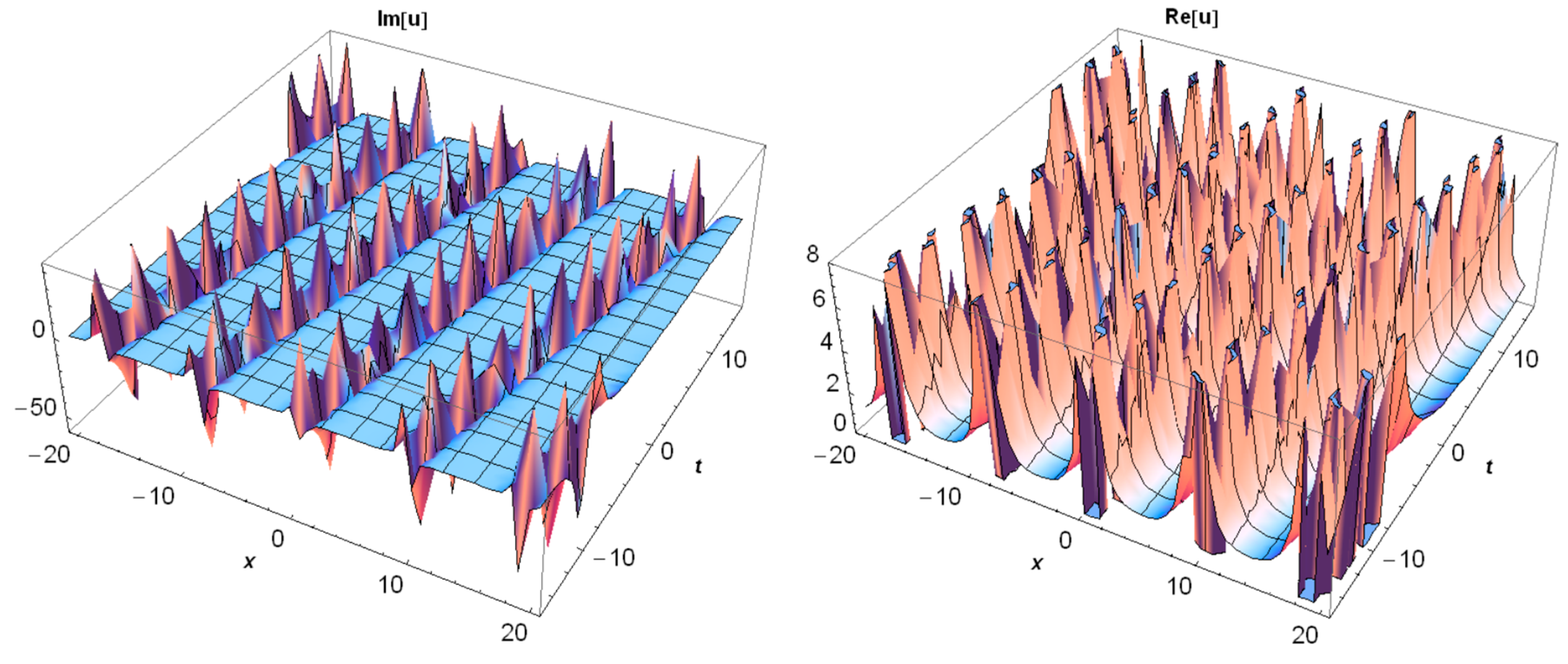 Axioms 08 00018 g007