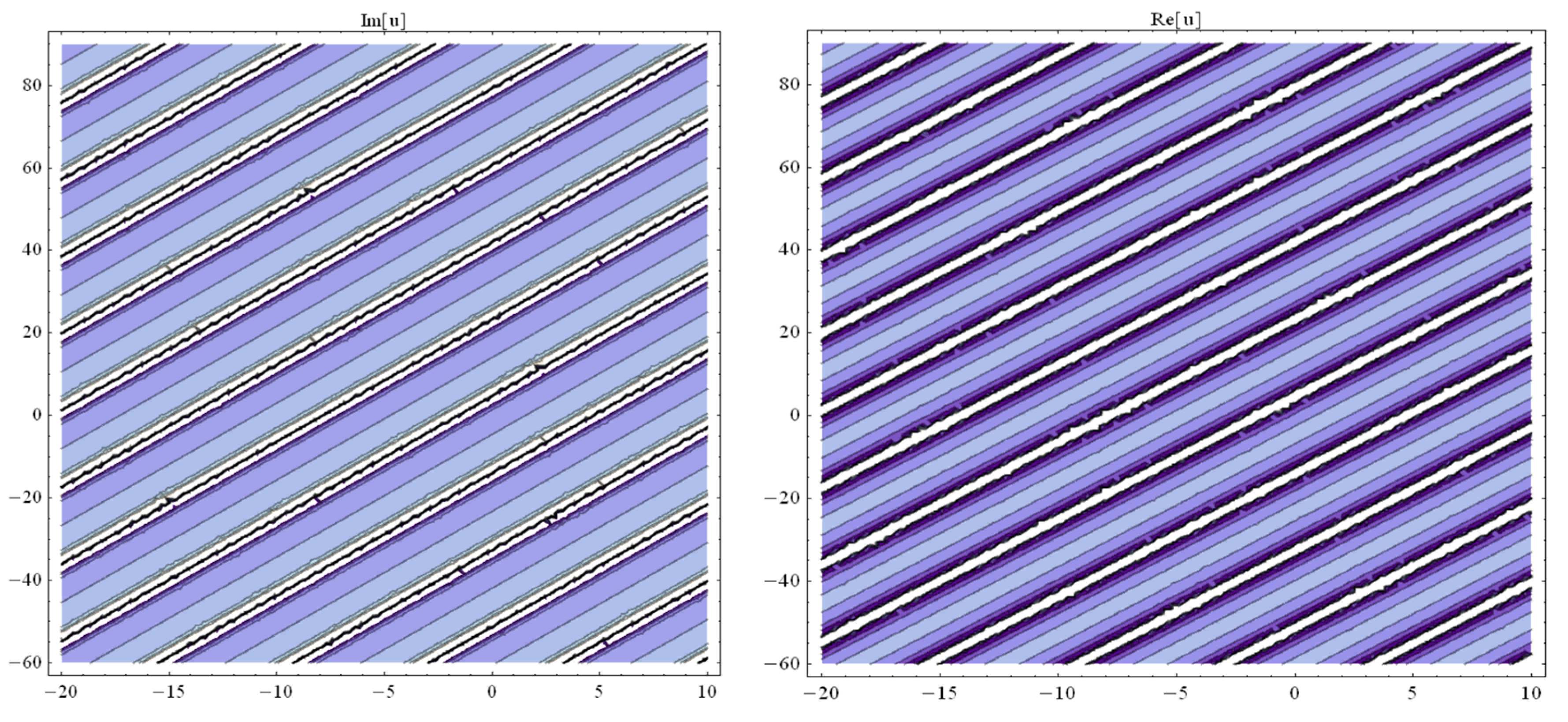 Axioms 08 00018 g012