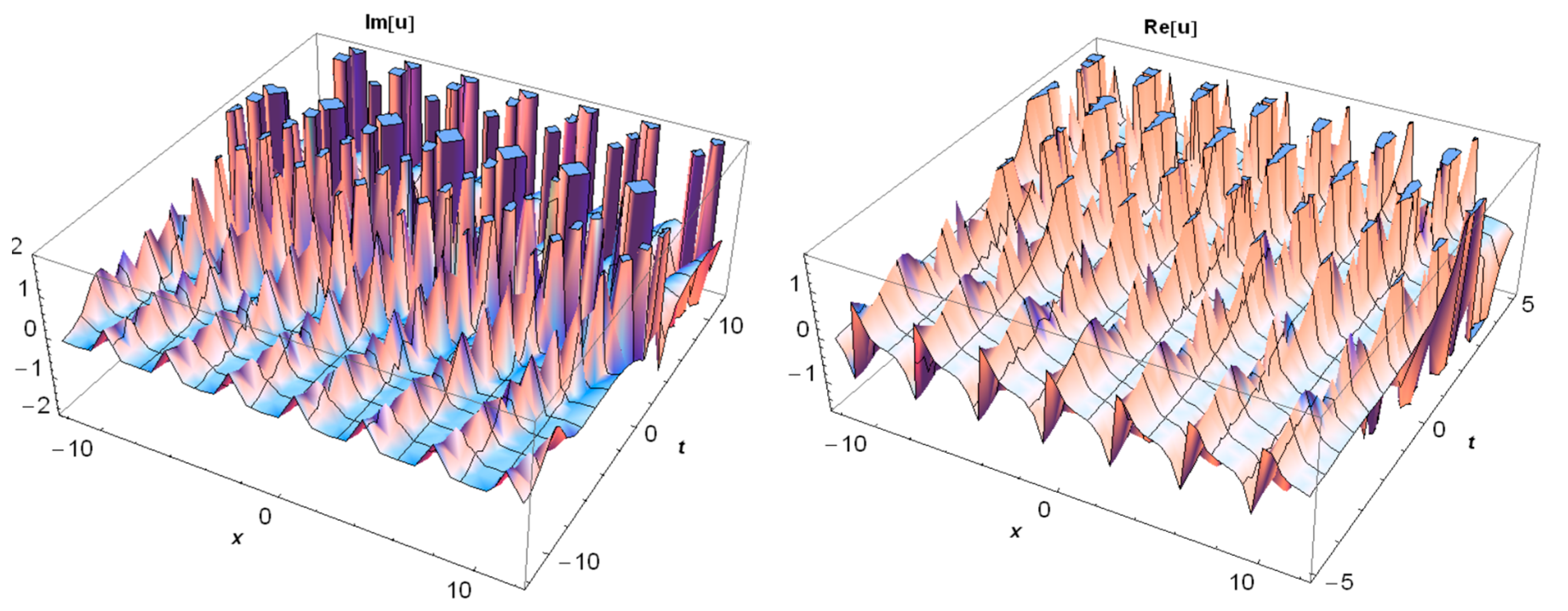 Axioms 08 00018 g013