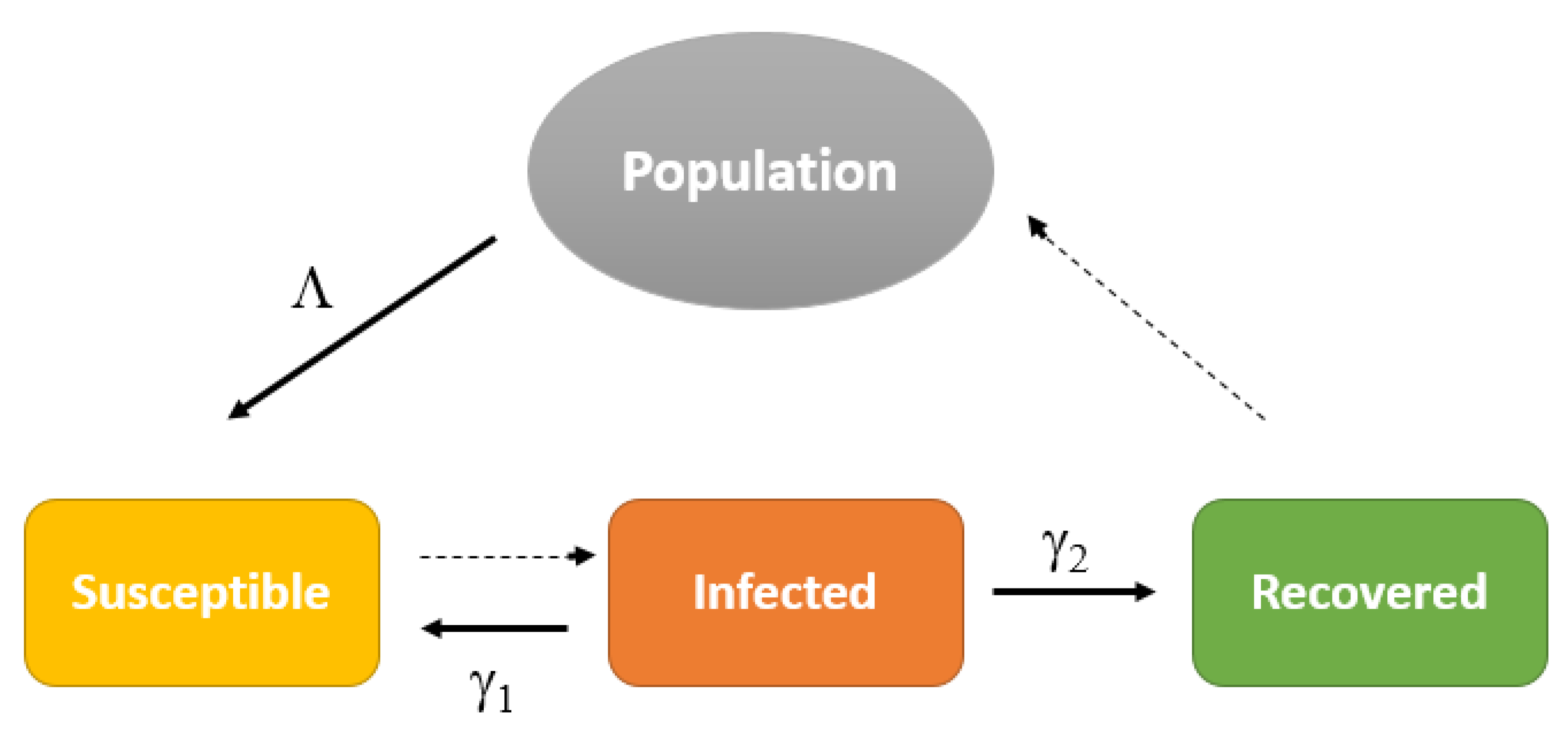 Axioms 08 00023 g001