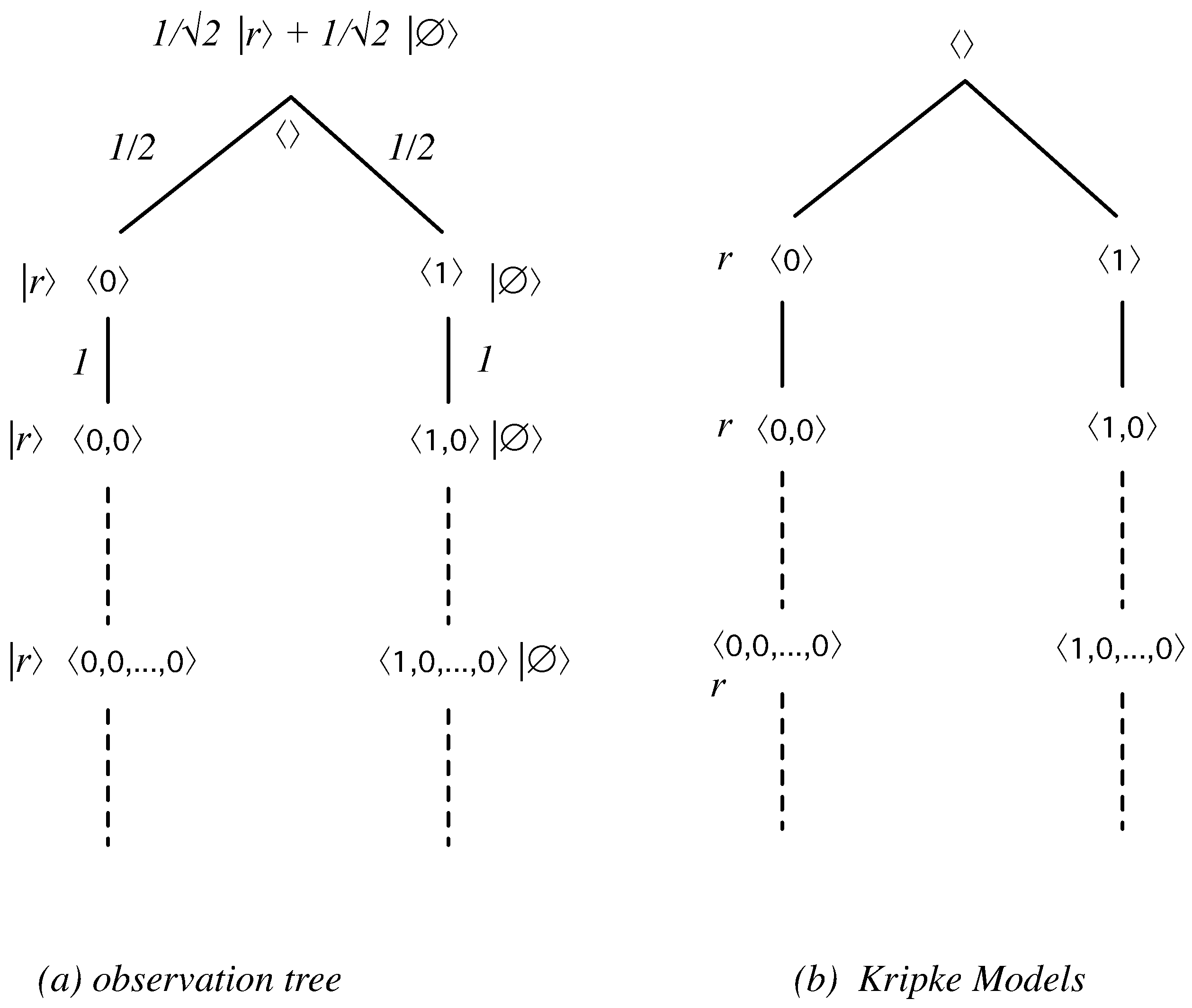 Axioms 08 00025 g001