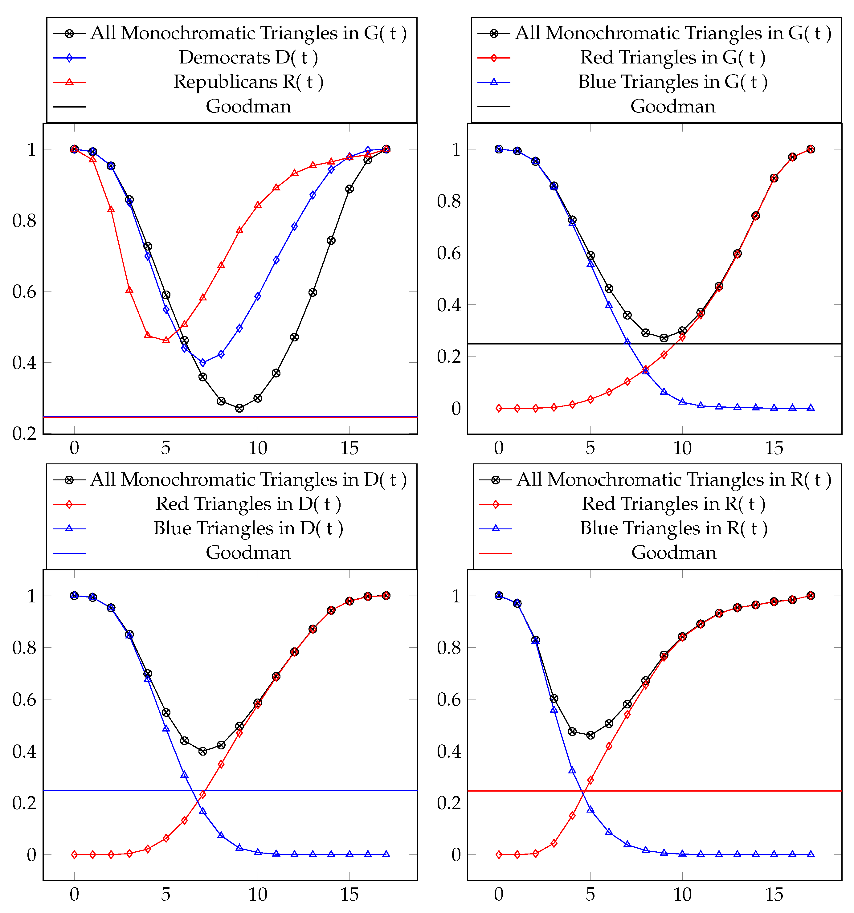 Axioms 08 00029 g005