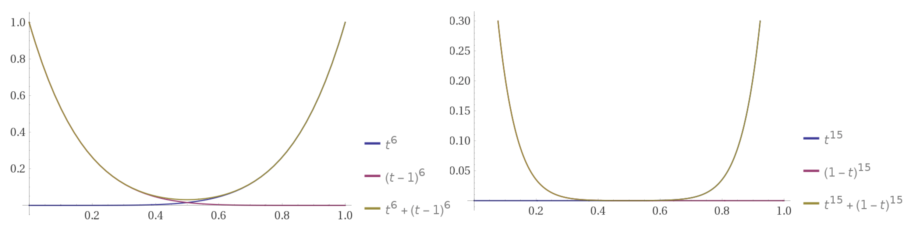 Axioms 08 00029 g008