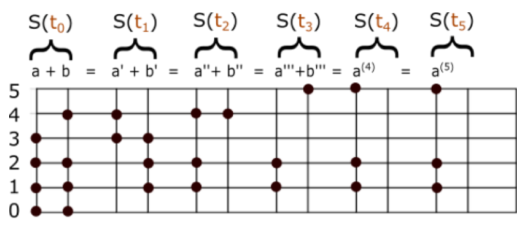 Axioms 08 00031 g001