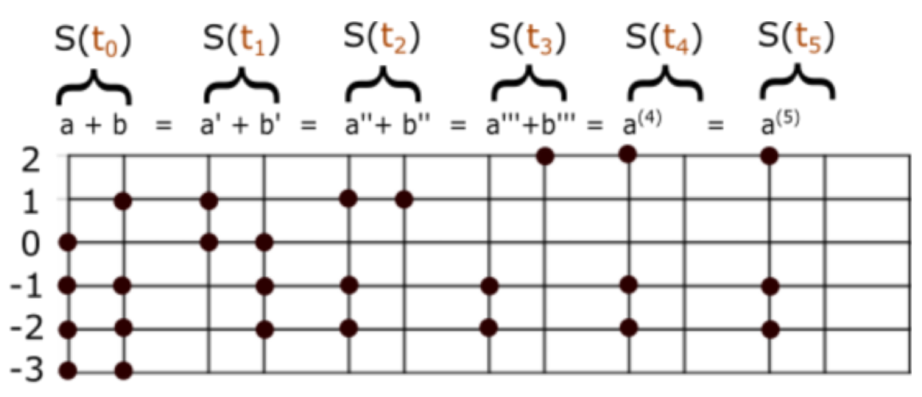 Axioms 08 00031 g002