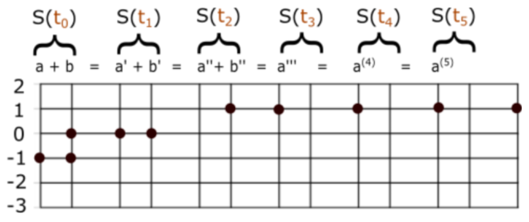 Axioms 08 00031 g003