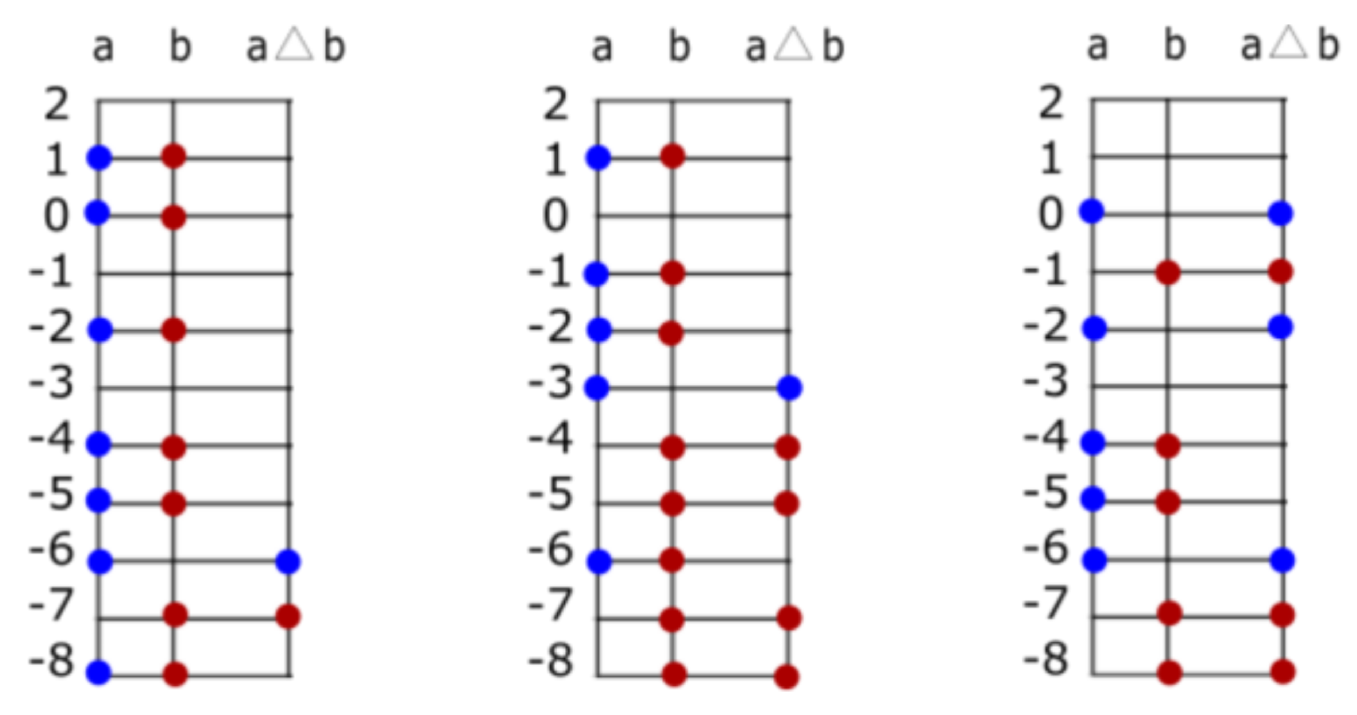 Axioms 08 00031 g005