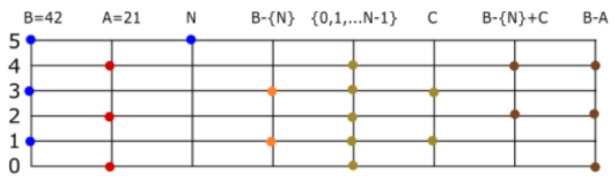 Axioms 08 00031 g008