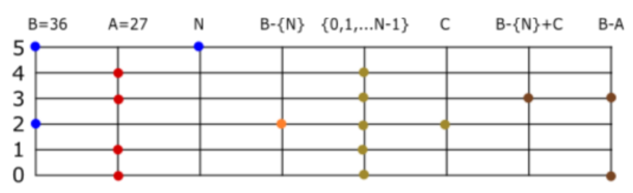 Axioms 08 00031 g009