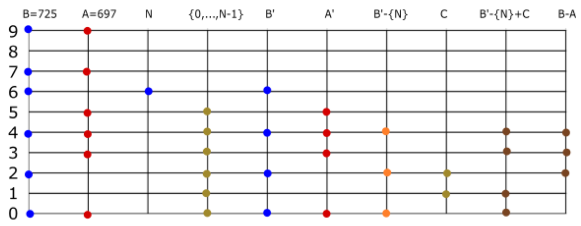 Axioms 08 00031 g011