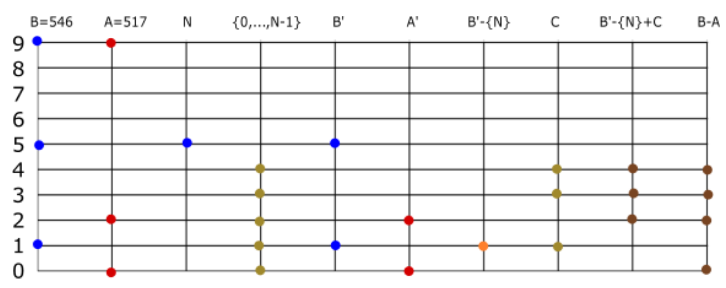 Axioms 08 00031 g012