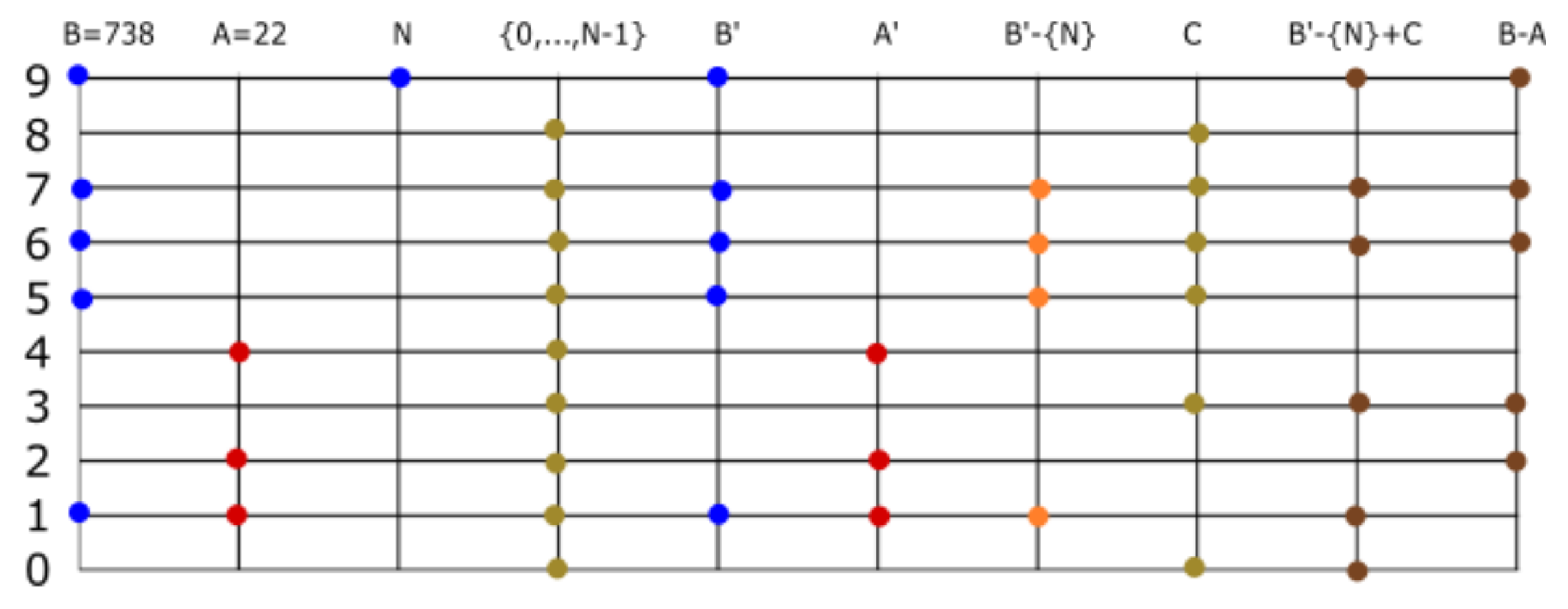 Axioms 08 00031 g013