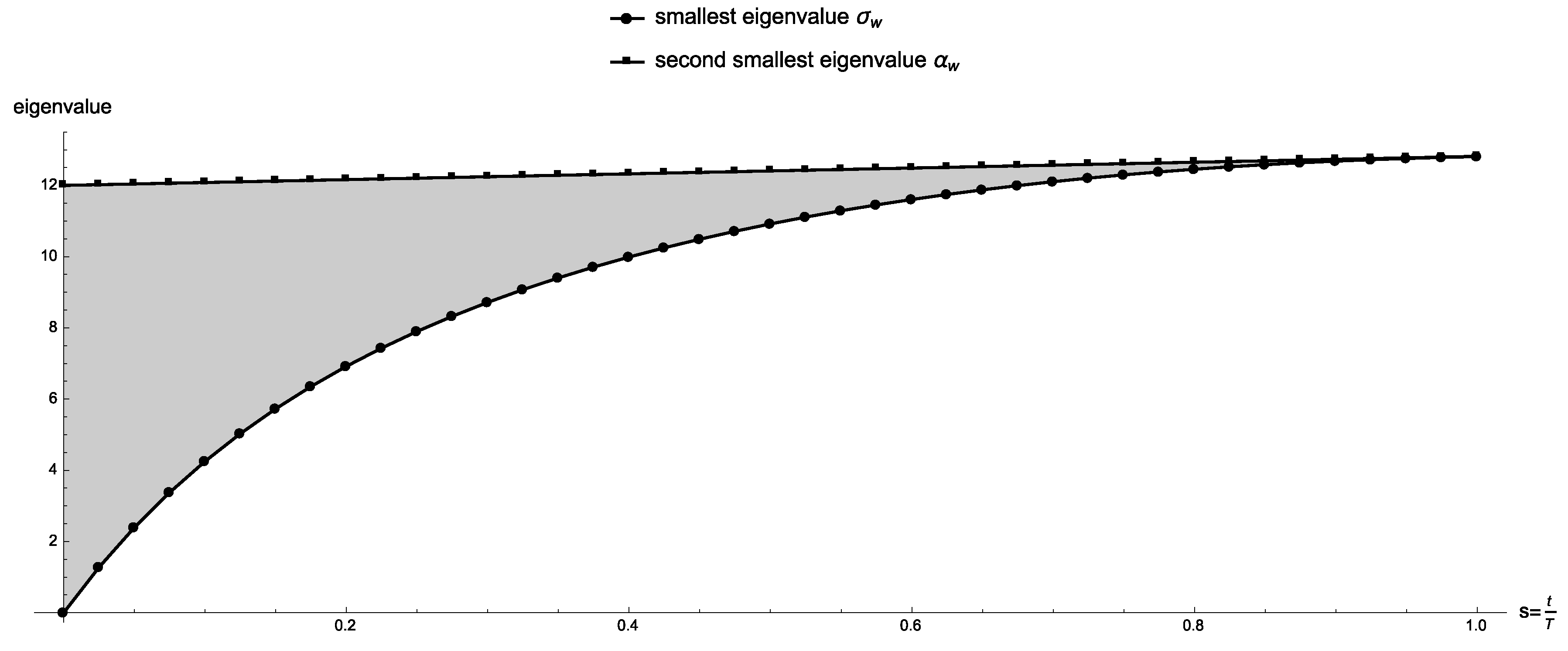 Axioms 08 00032 g003