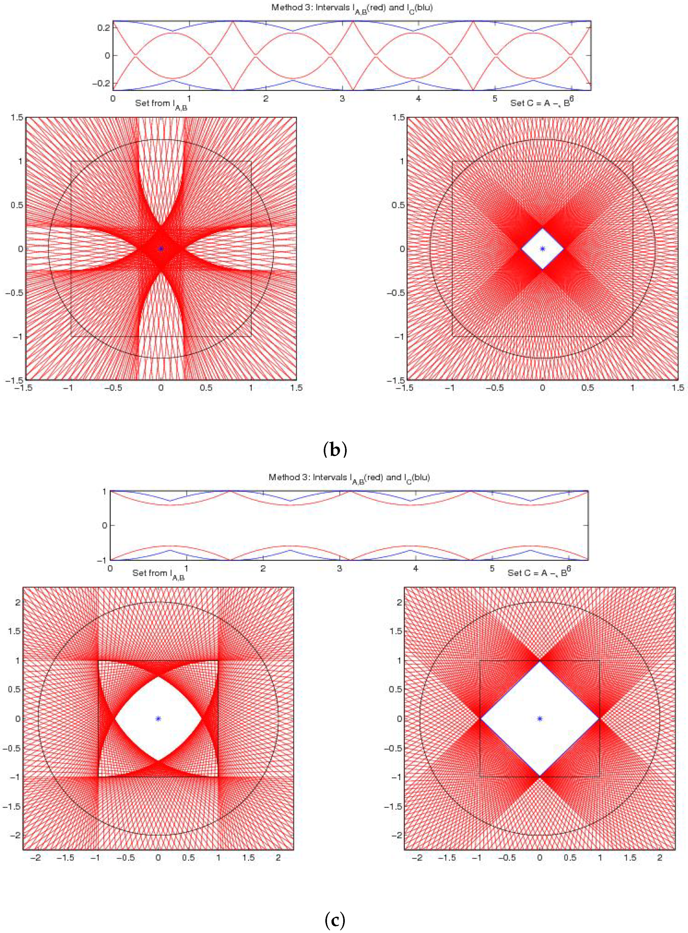 Axioms 08 00048 g001b