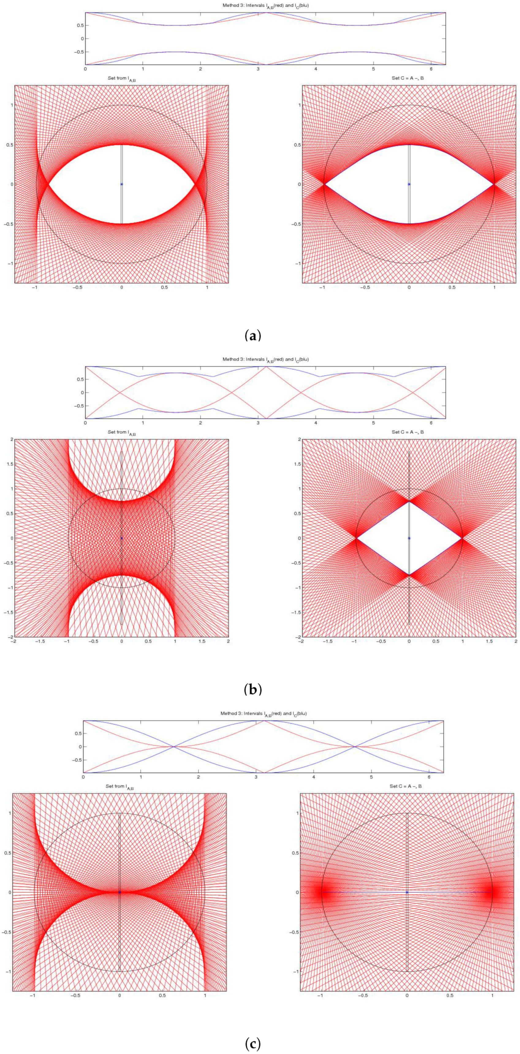 Axioms 08 00048 g002