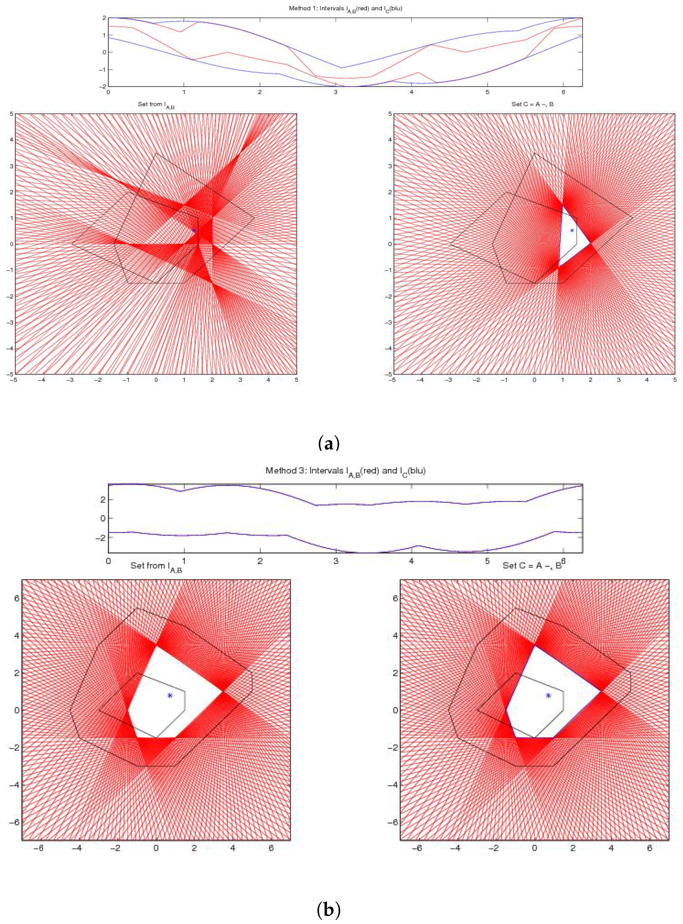 Axioms 08 00048 g003