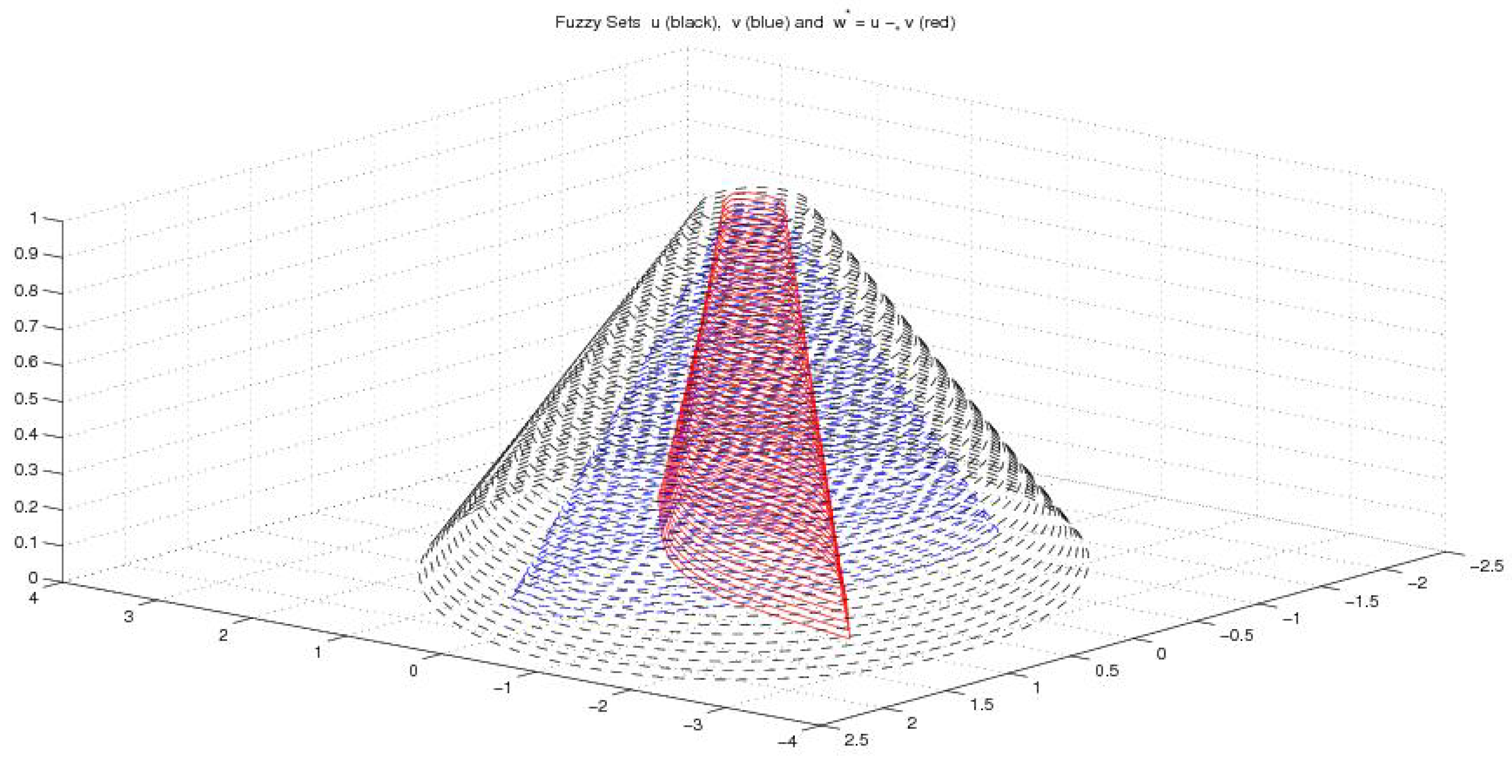 Axioms 08 00048 g005