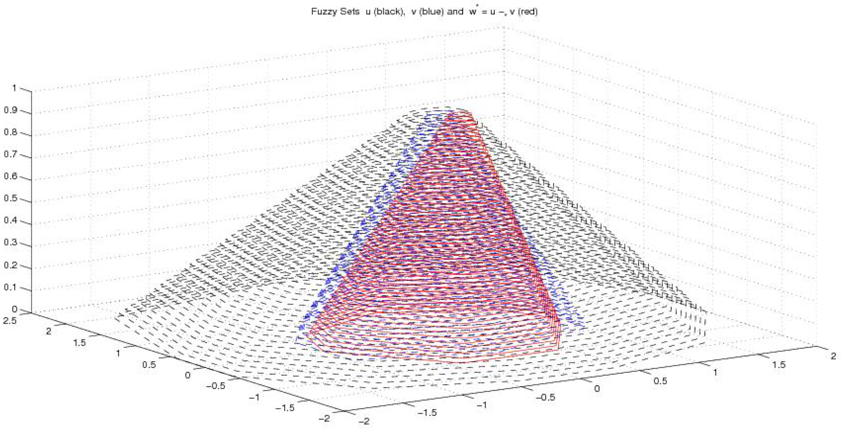 Axioms 08 00048 g006