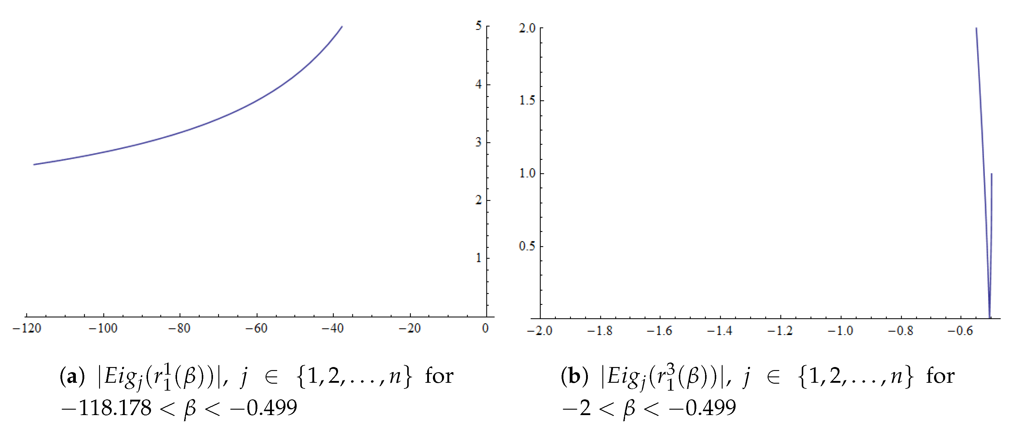 Axioms 08 00051 g001 Axioms 08 00051 g001
