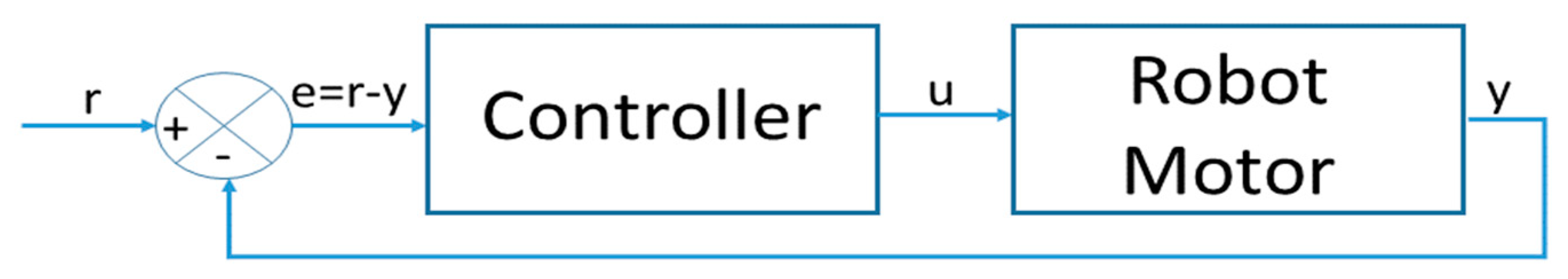 Axioms 08 00053 g002