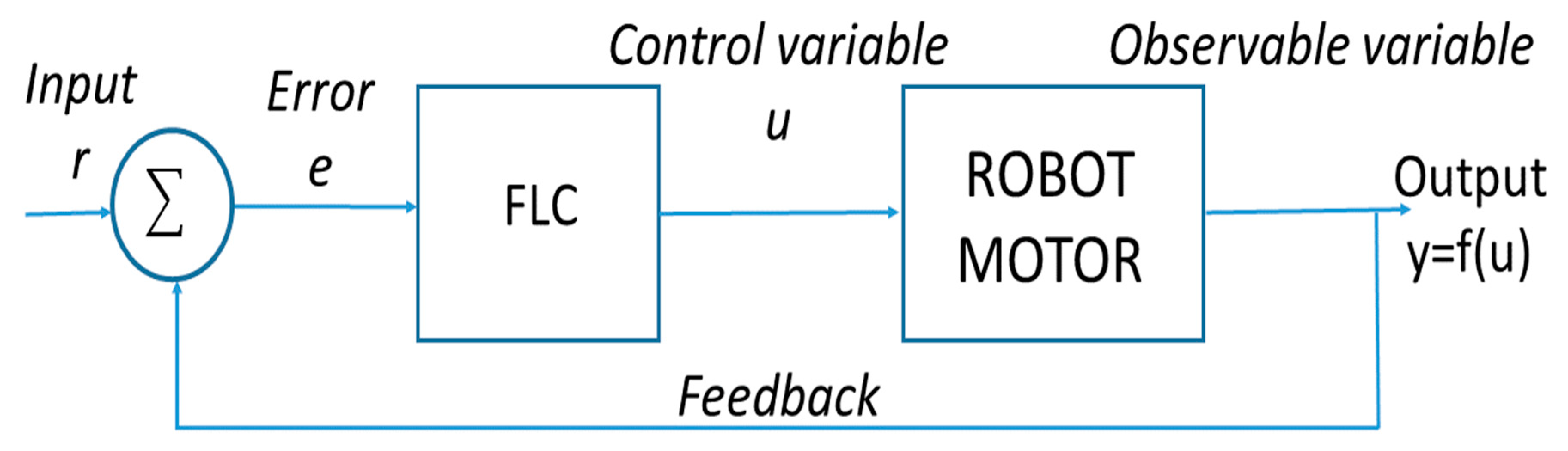 Axioms 08 00053 g003