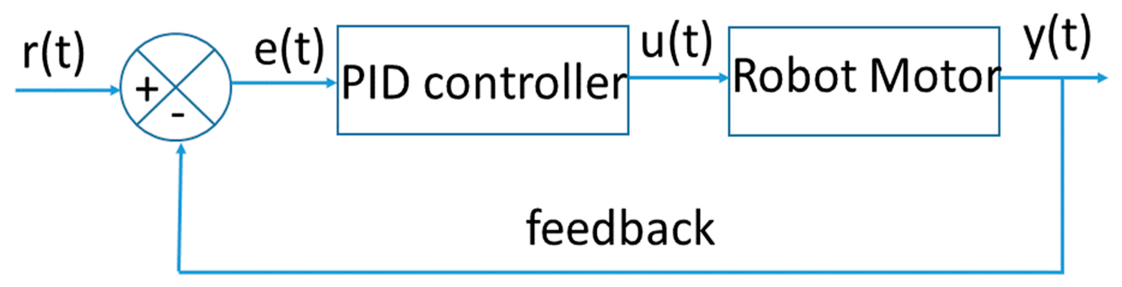 Axioms 08 00053 g006