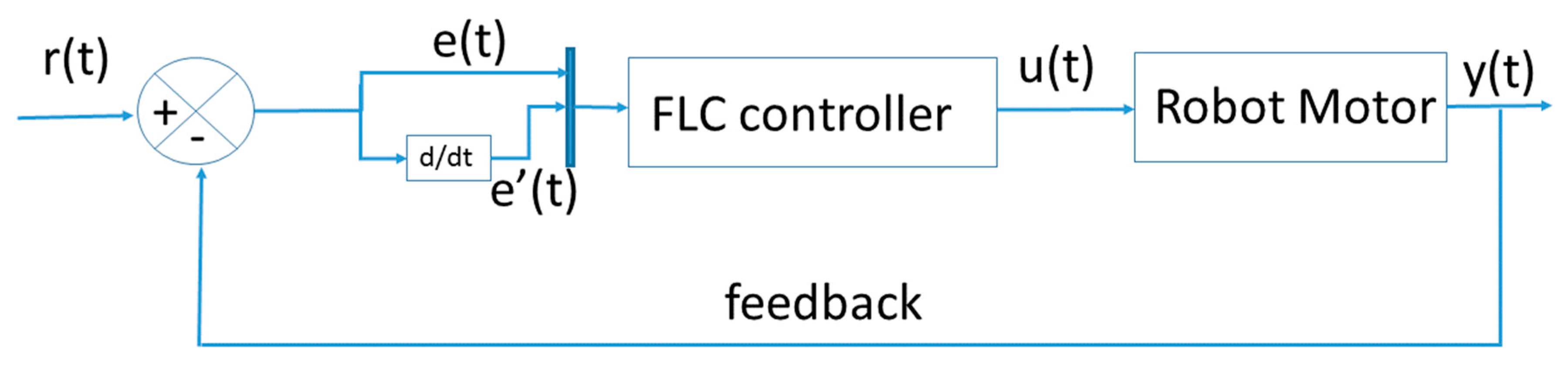 Axioms 08 00053 g007