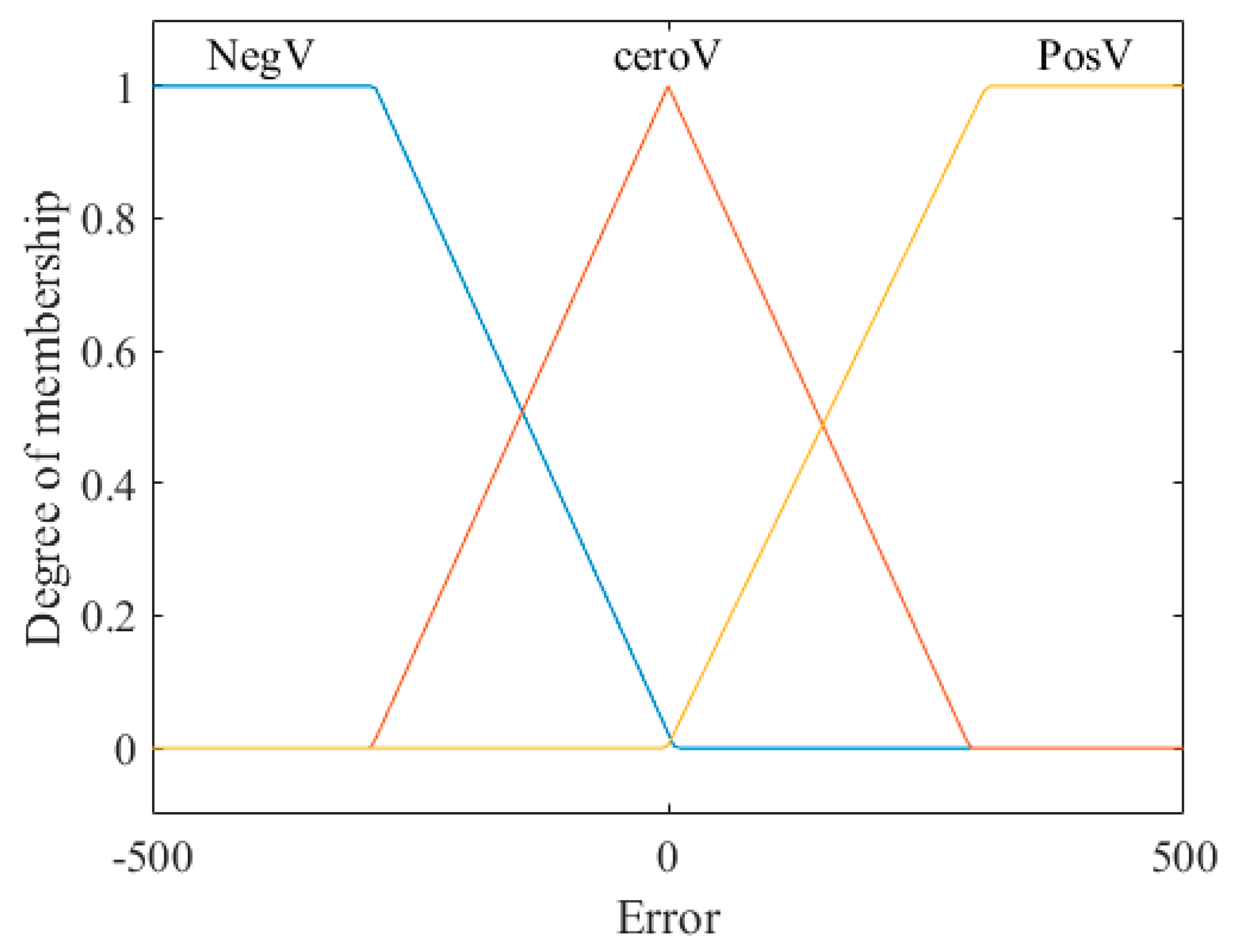 Axioms 08 00053 g008