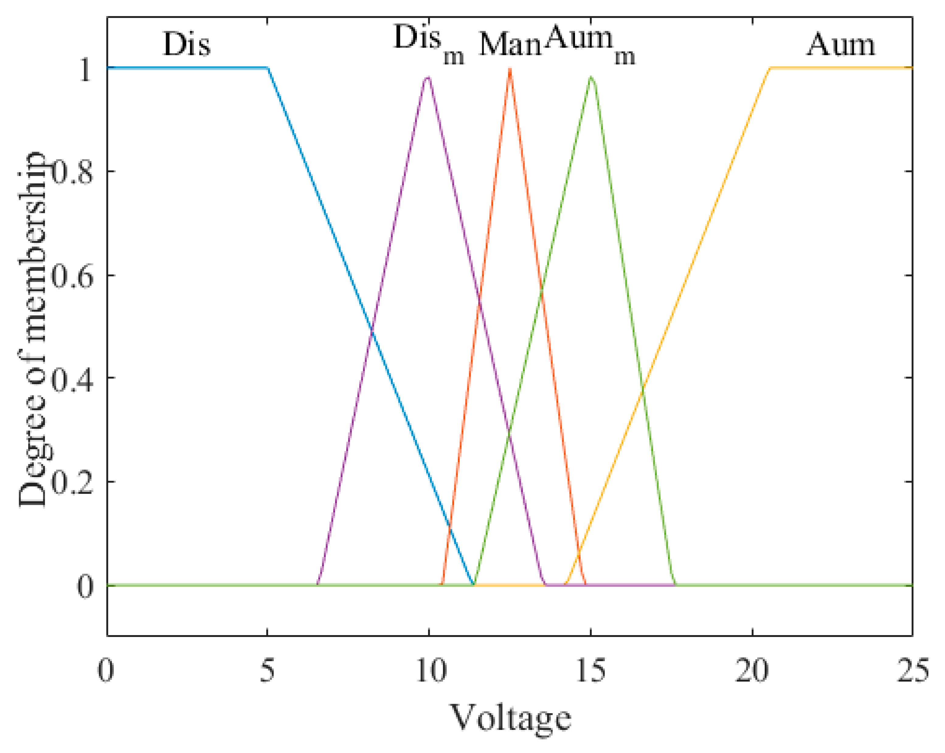 Axioms 08 00053 g010