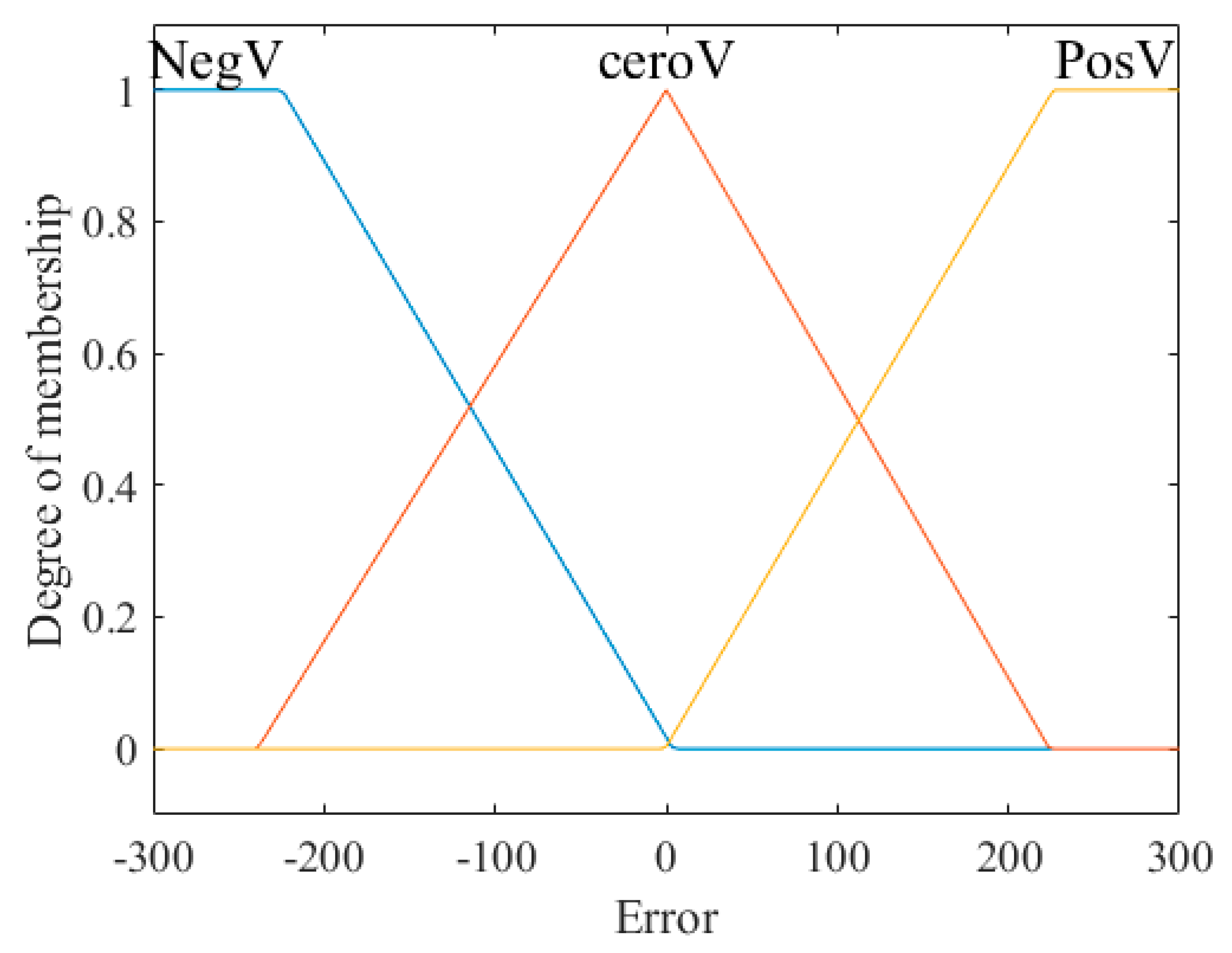 Axioms 08 00053 g011