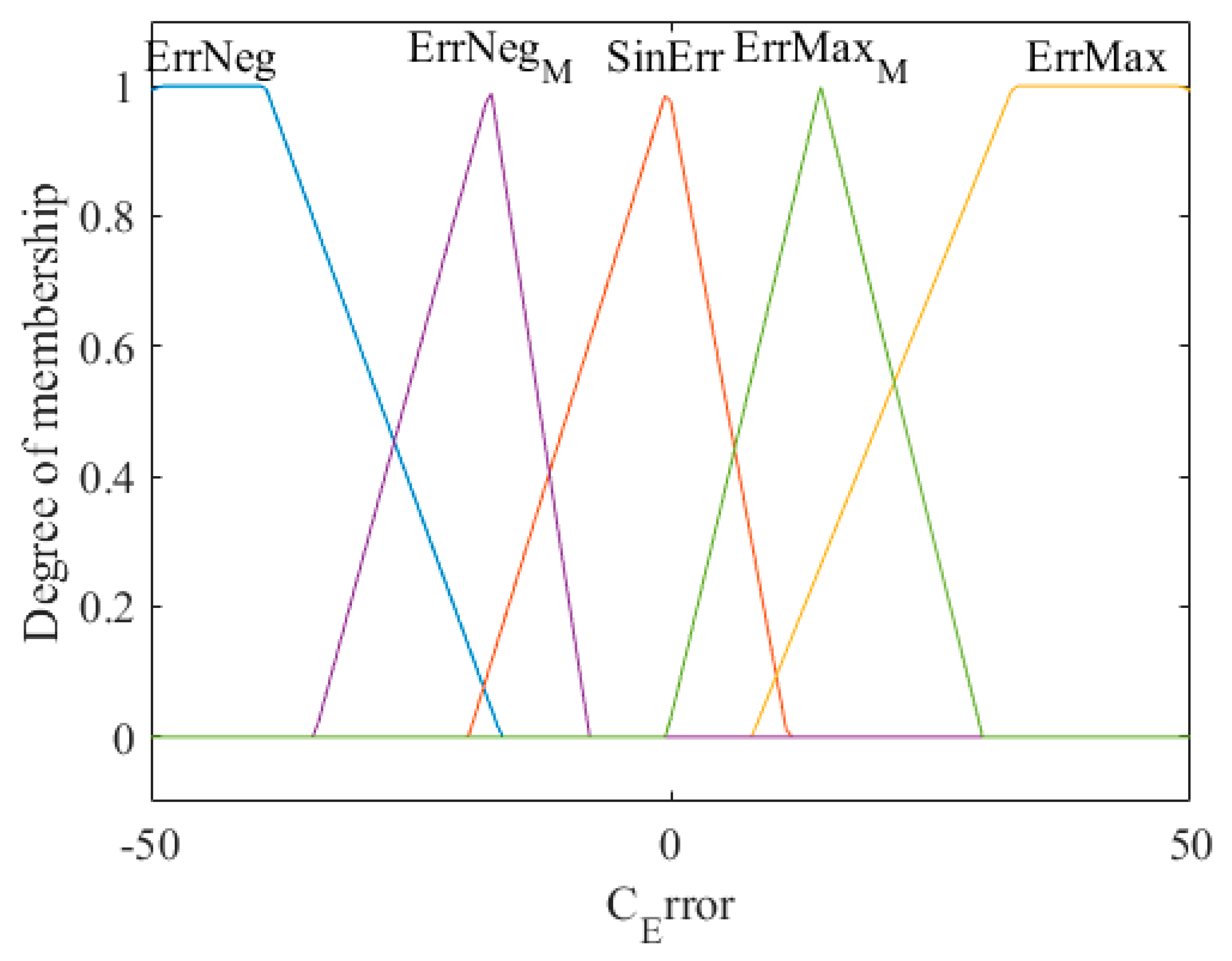 Axioms 08 00053 g012