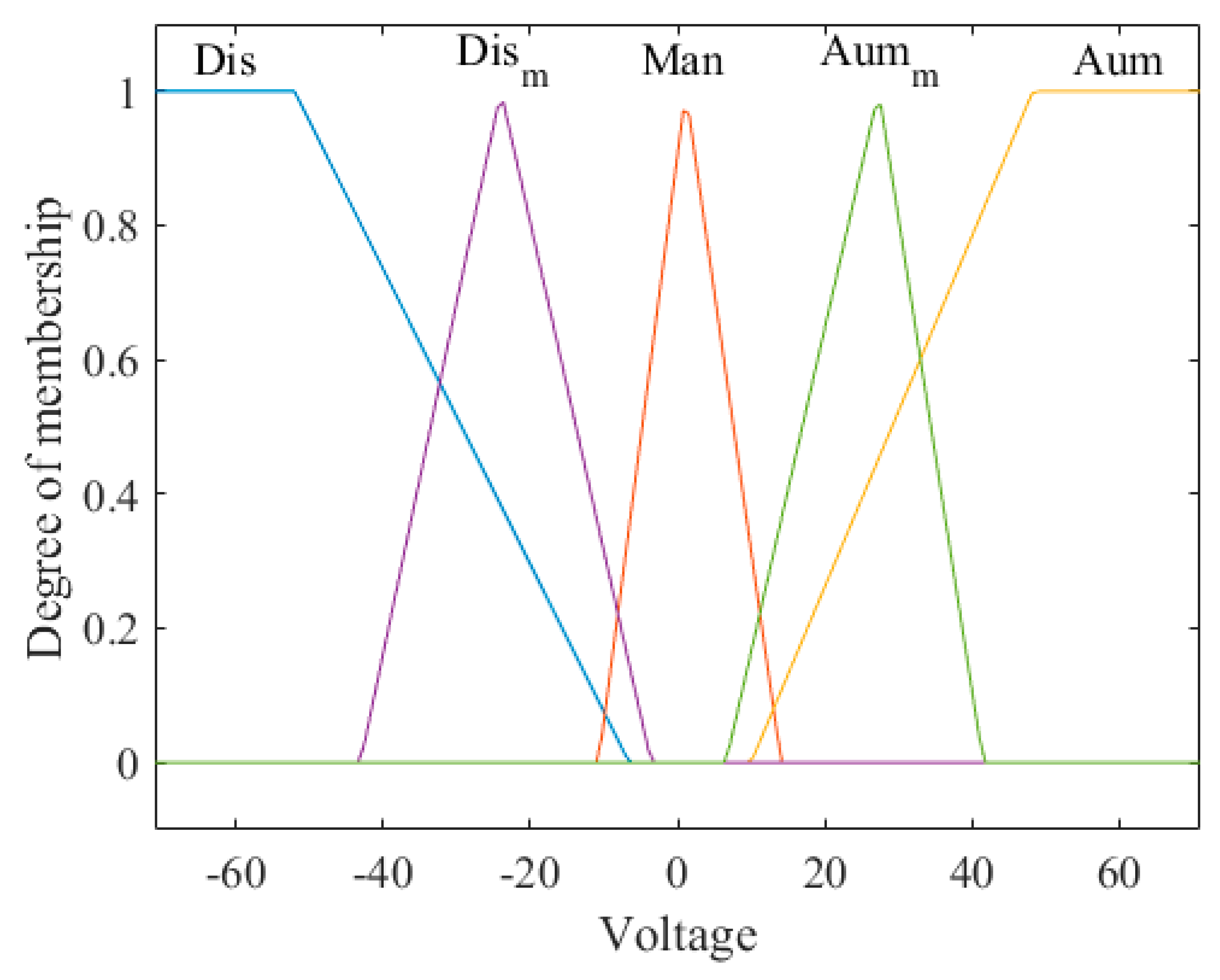 Axioms 08 00053 g013