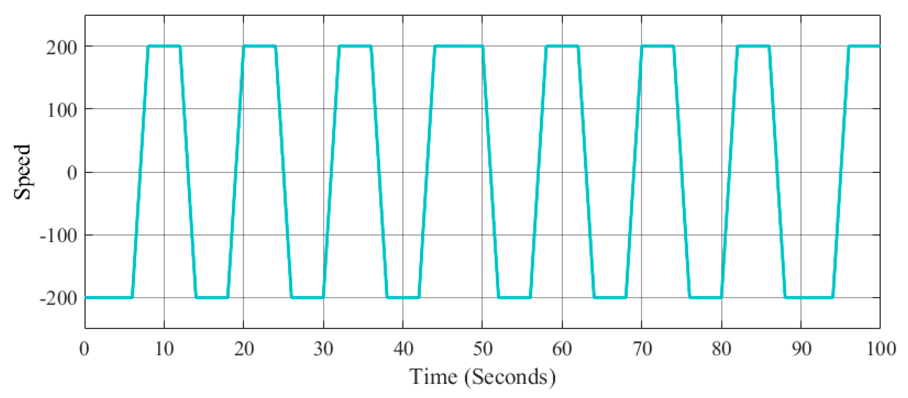 Axioms 08 00053 g015