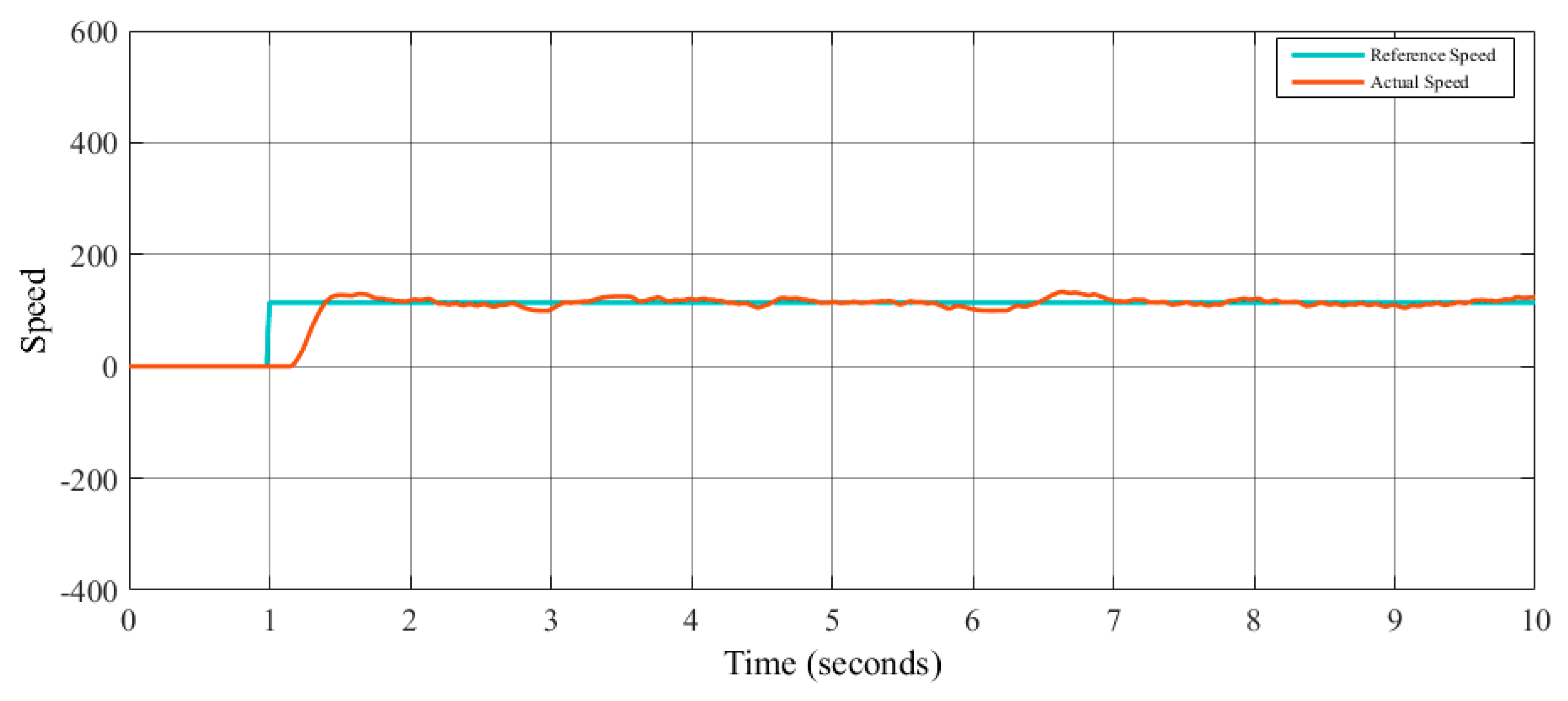 Axioms 08 00053 g017