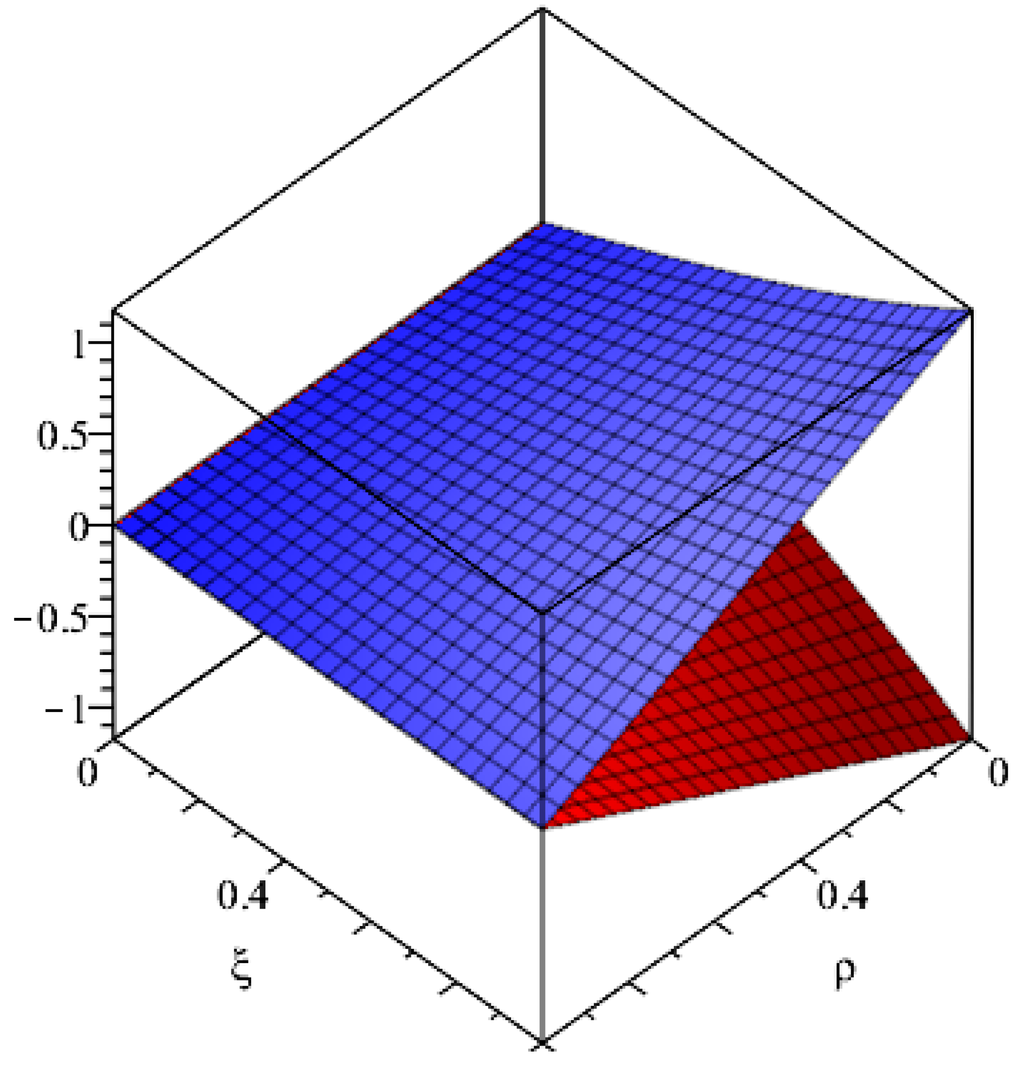 Axioms 08 00074 g002