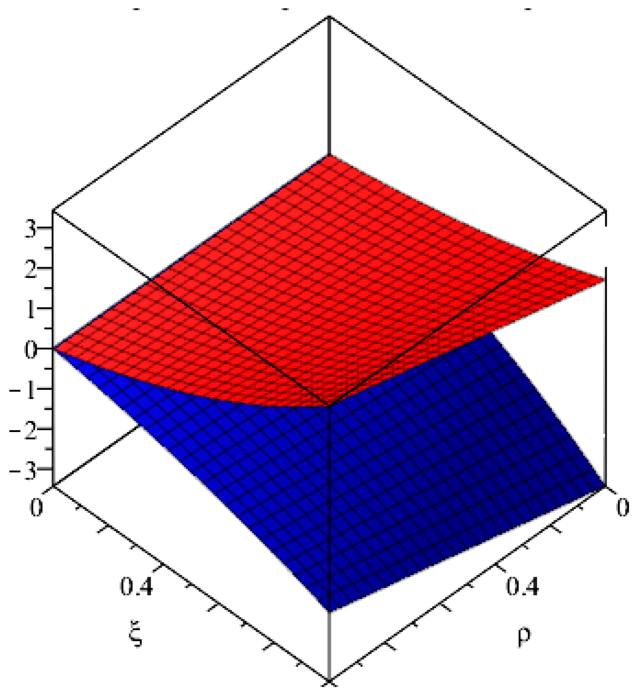 Axioms 08 00074 g003