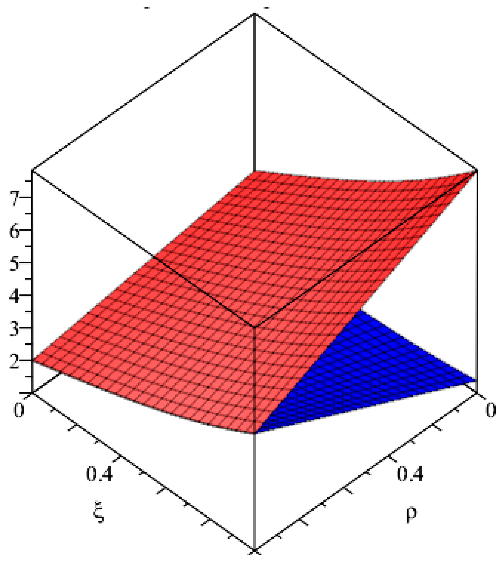 Axioms 08 00074 g004