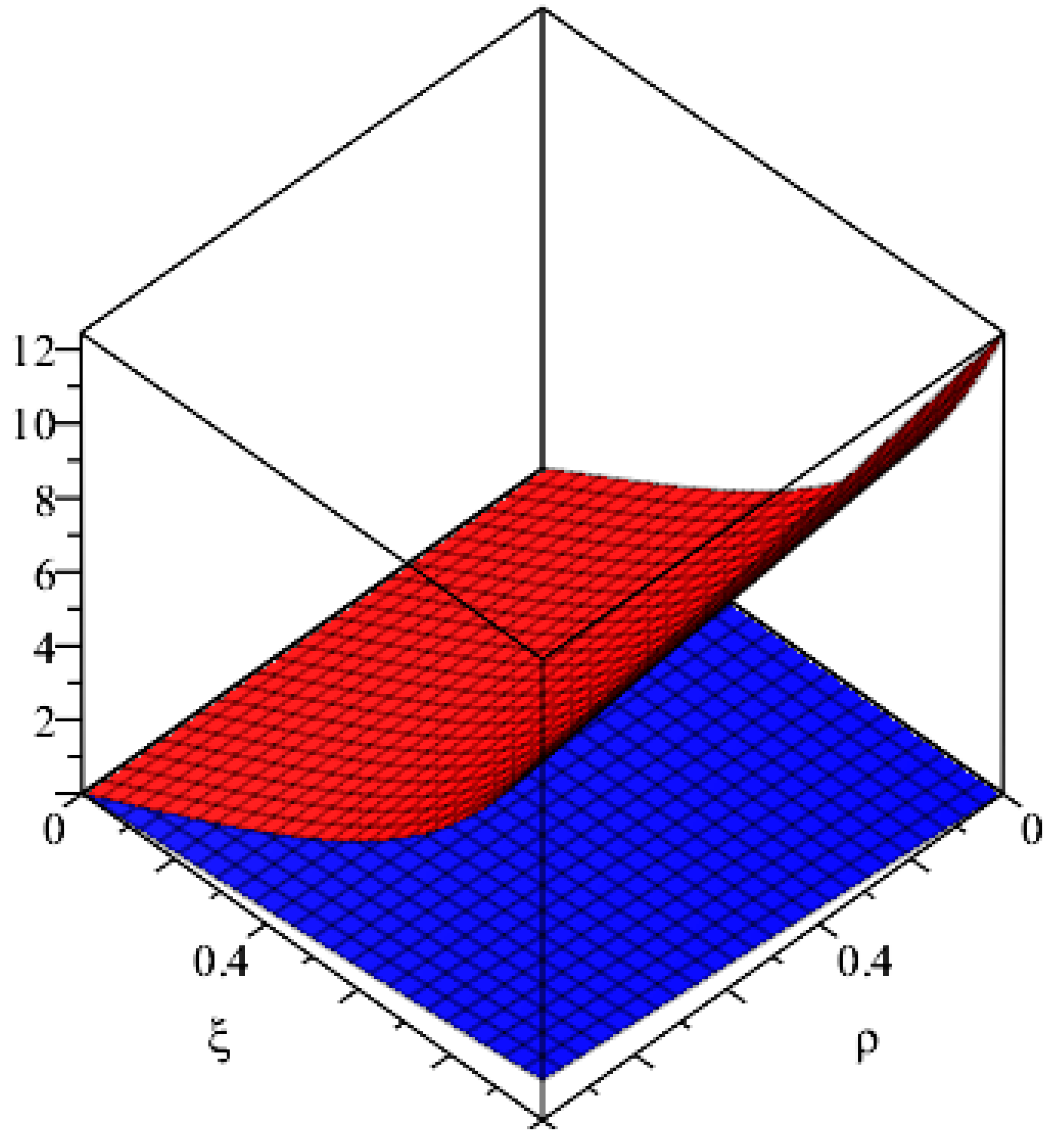 Axioms 08 00074 g005