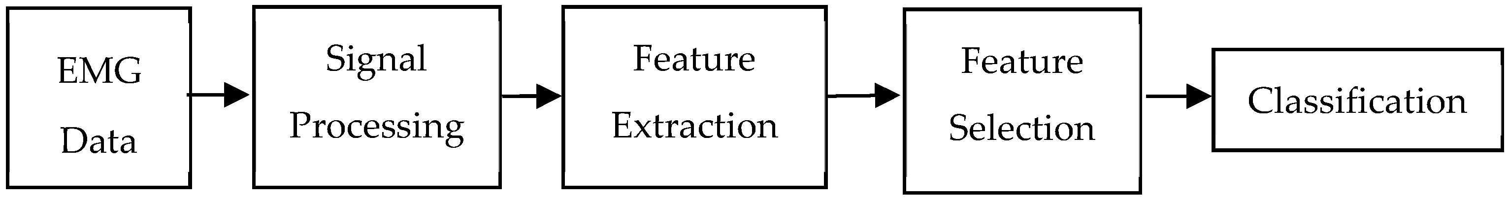 Axioms 08 00079 g001