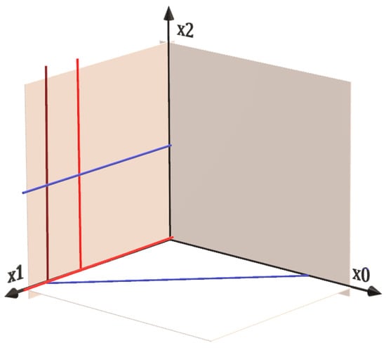 Axioms 08 00092 g0a2 Axioms 08 00092 g0a2