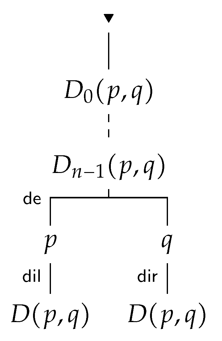 Axioms 08 00100 g013