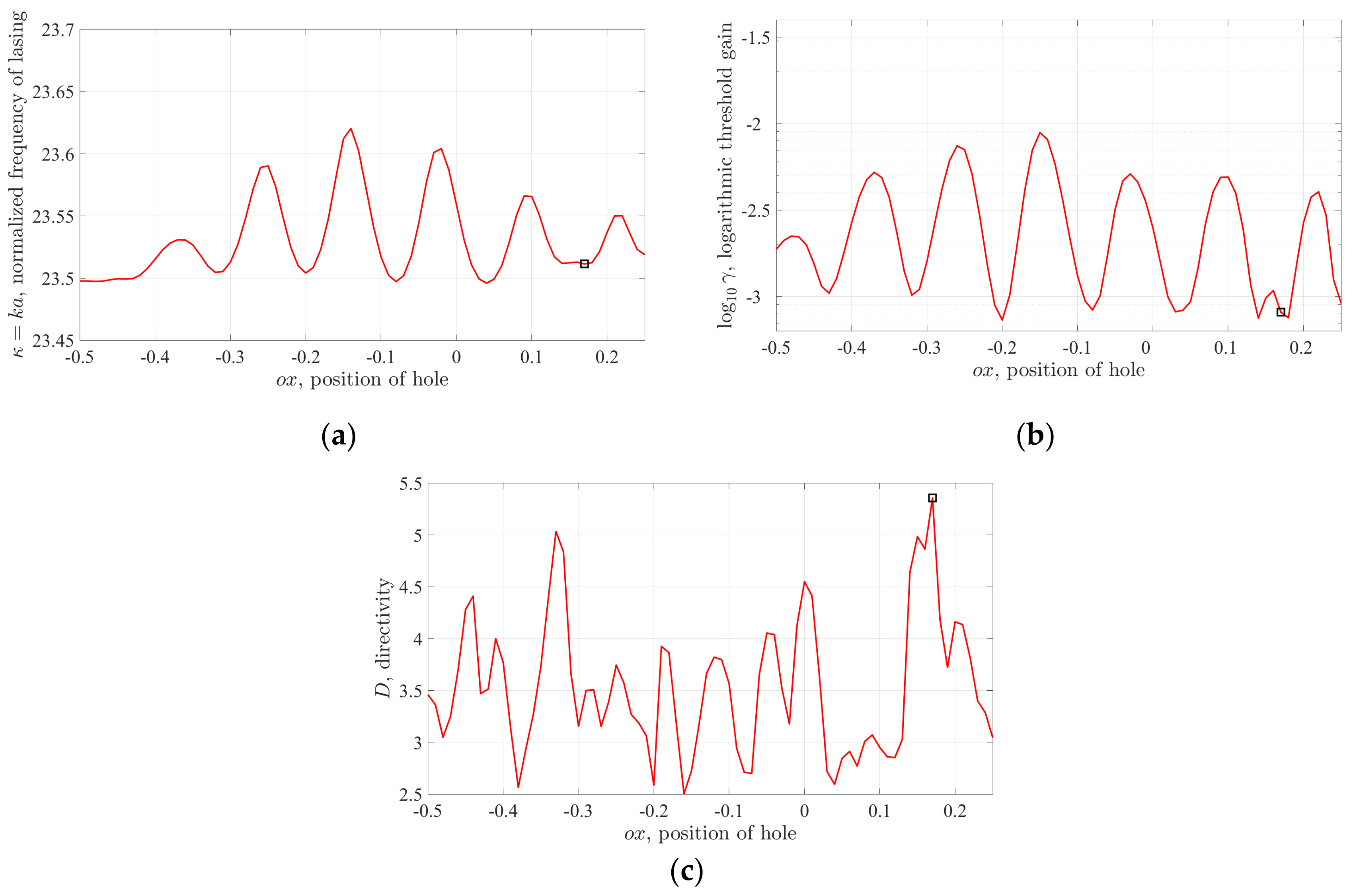 Axioms 08 00101 g003 Axioms 08 00101 g003