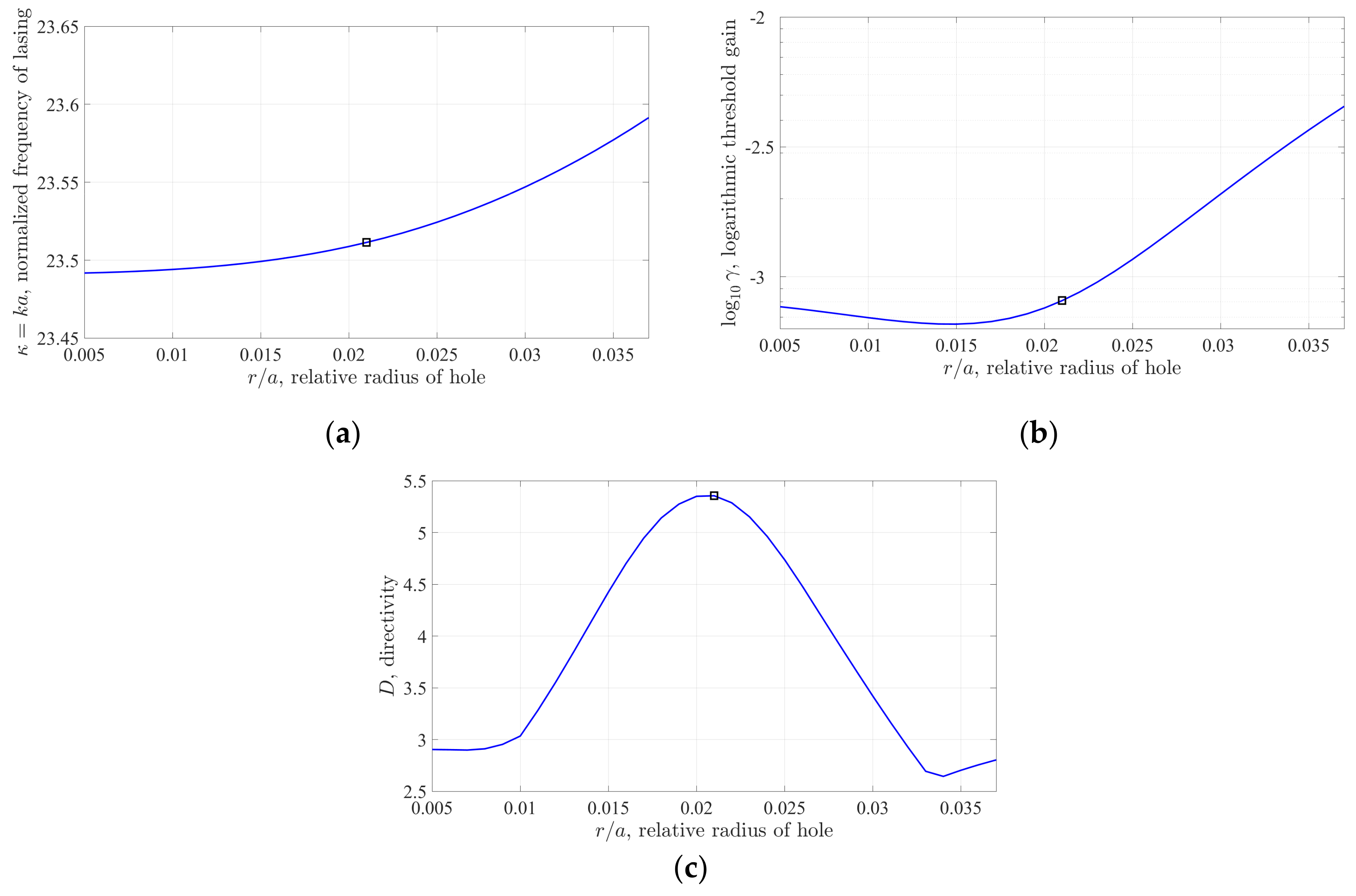 Axioms 08 00101 g005 Axioms 08 00101 g005