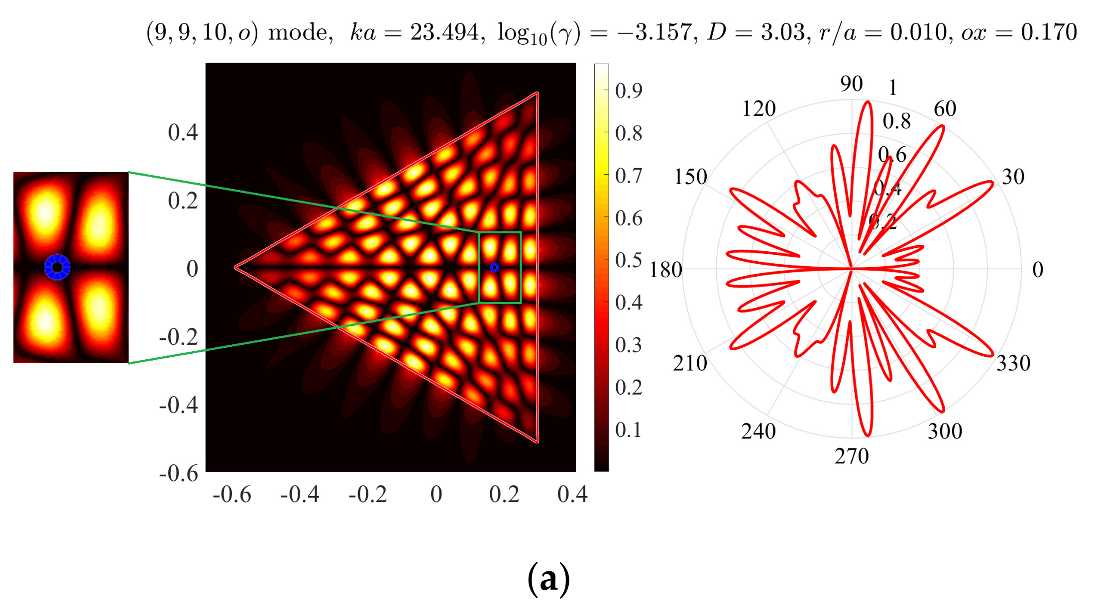 Axioms 08 00101 g006a Axioms 08 00101 g006a