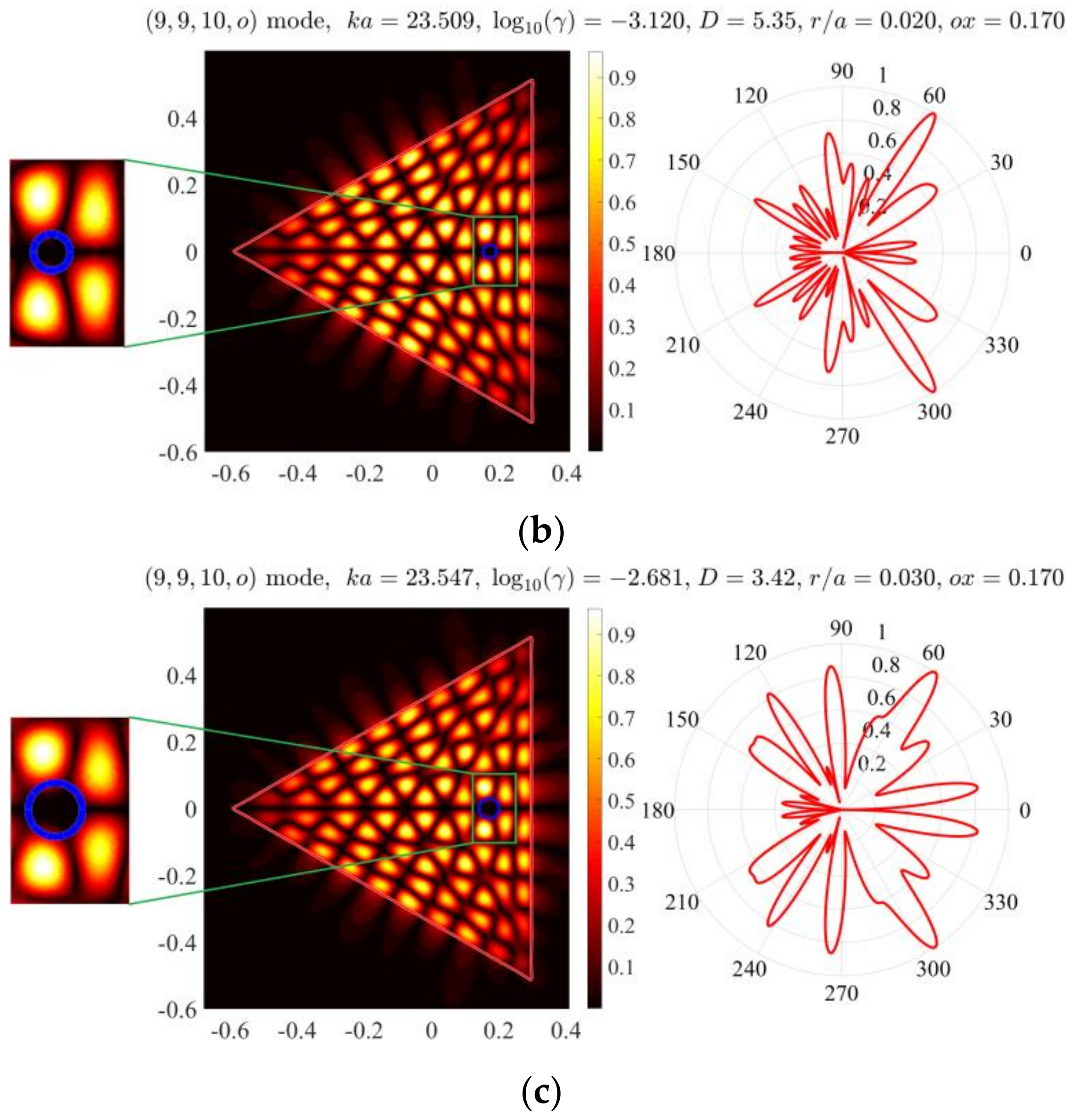 Axioms 08 00101 g006b Axioms 08 00101 g006b