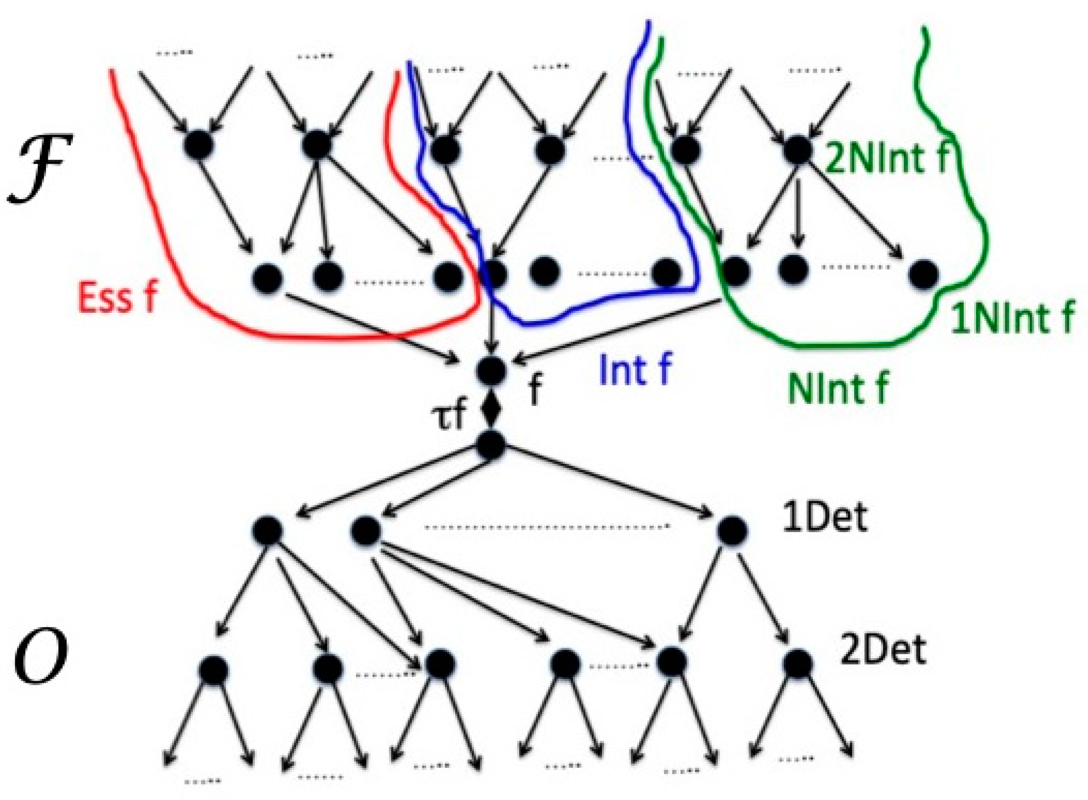 Axioms 08 00104 g001