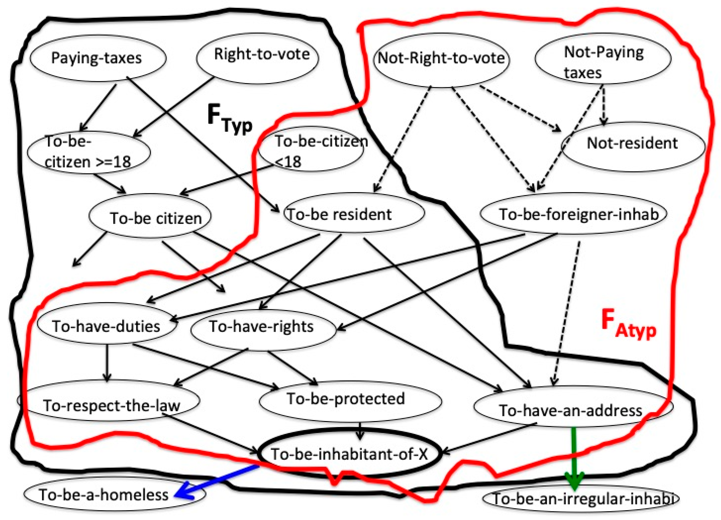 Axioms 08 00104 g003